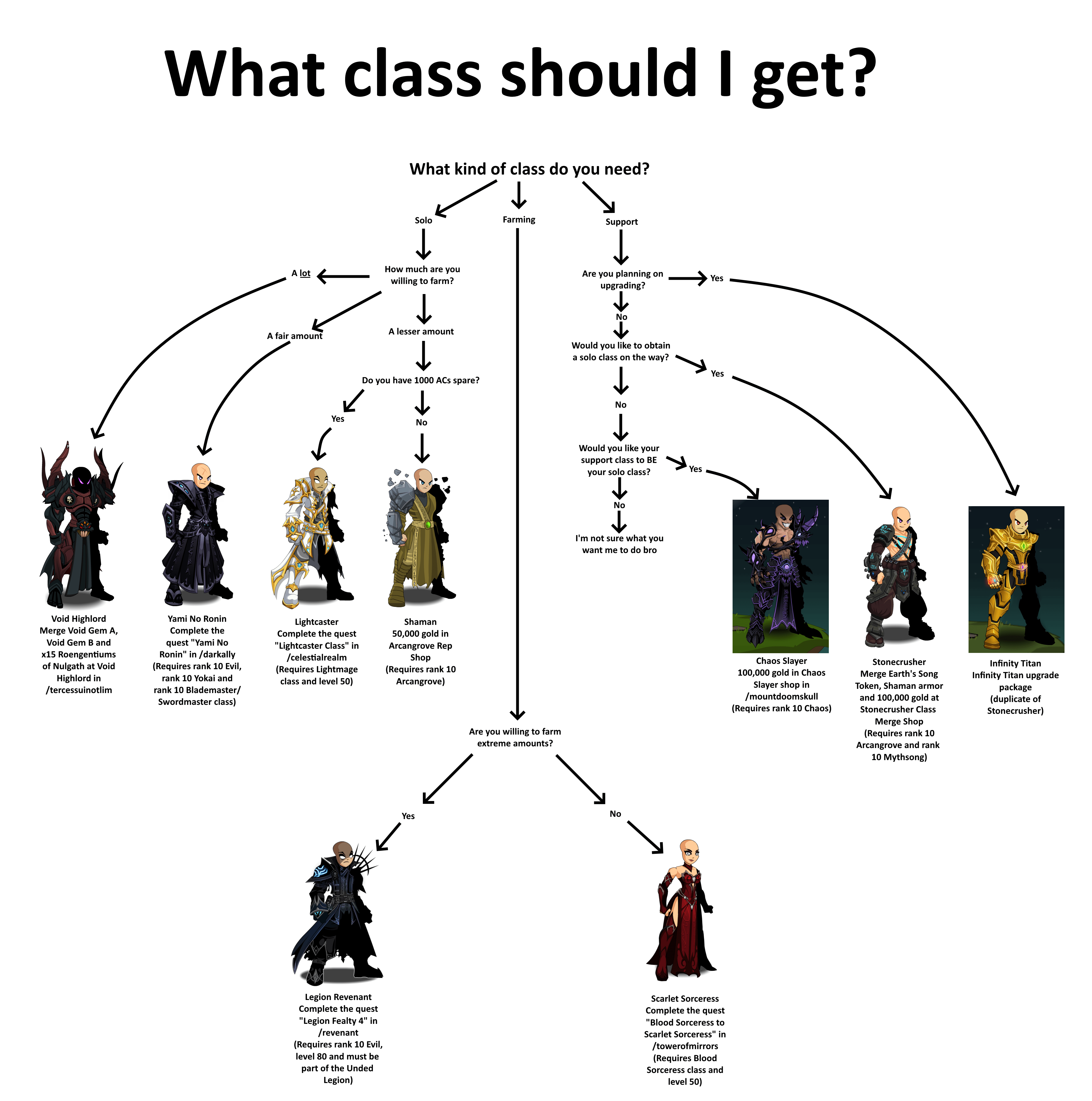 2697 best r/aqw images on Pholder Back when players used to look like