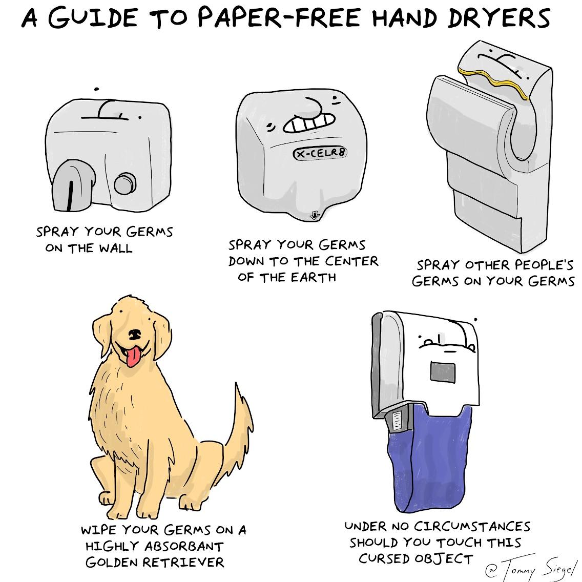 a guide to hand dryers [OC]