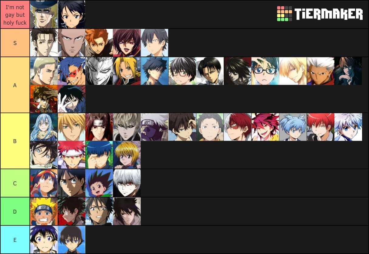 Anime Male Characters List
