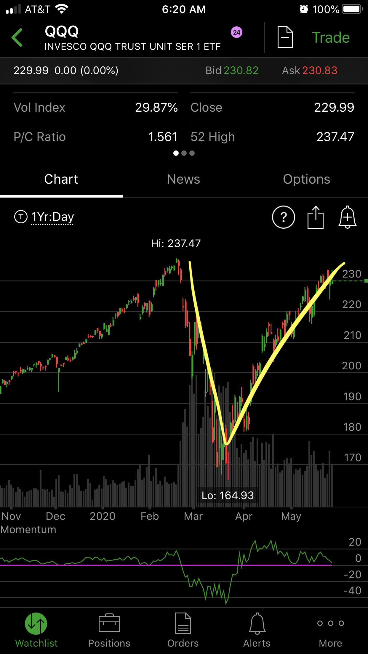 182 best Qqq images on Pholder Wallstreetbets, ET Fs and Stock Market