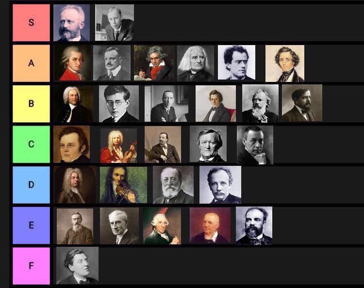 Classical Composers Tier List r/lingling40hrs