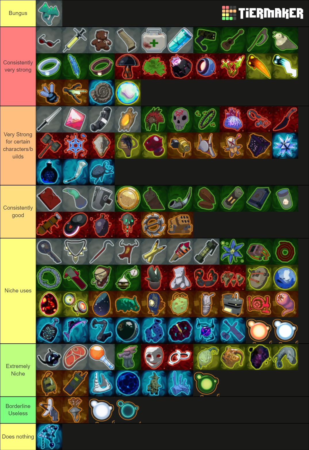 An actual tier list of items and equipment in RoR2 r/riskofrain