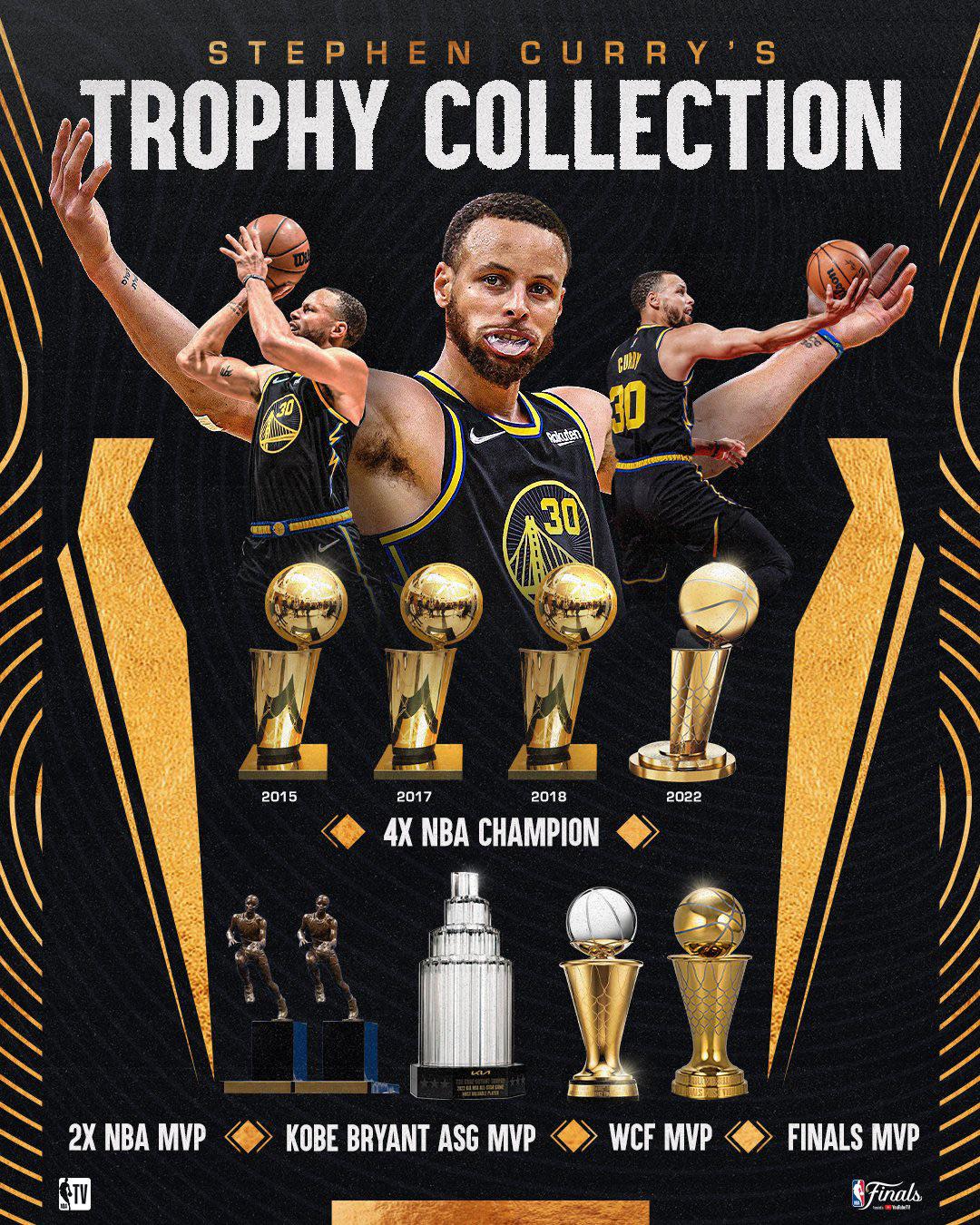 Steph Curry’s Trophy Collection (Source NBA) r/warriors