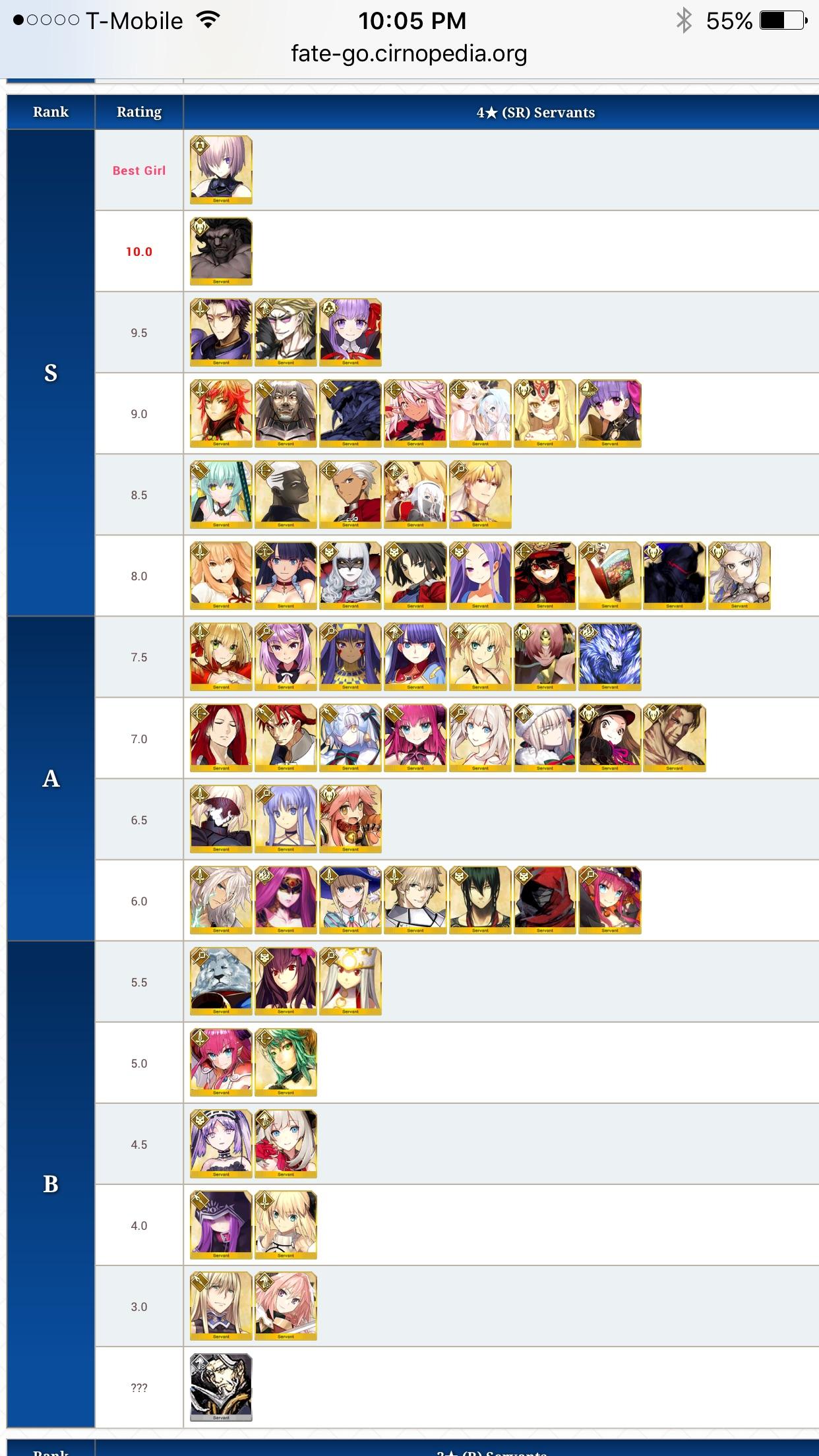 FGO Tier List – Fate Grand Order Best Servants 5 Stars –.