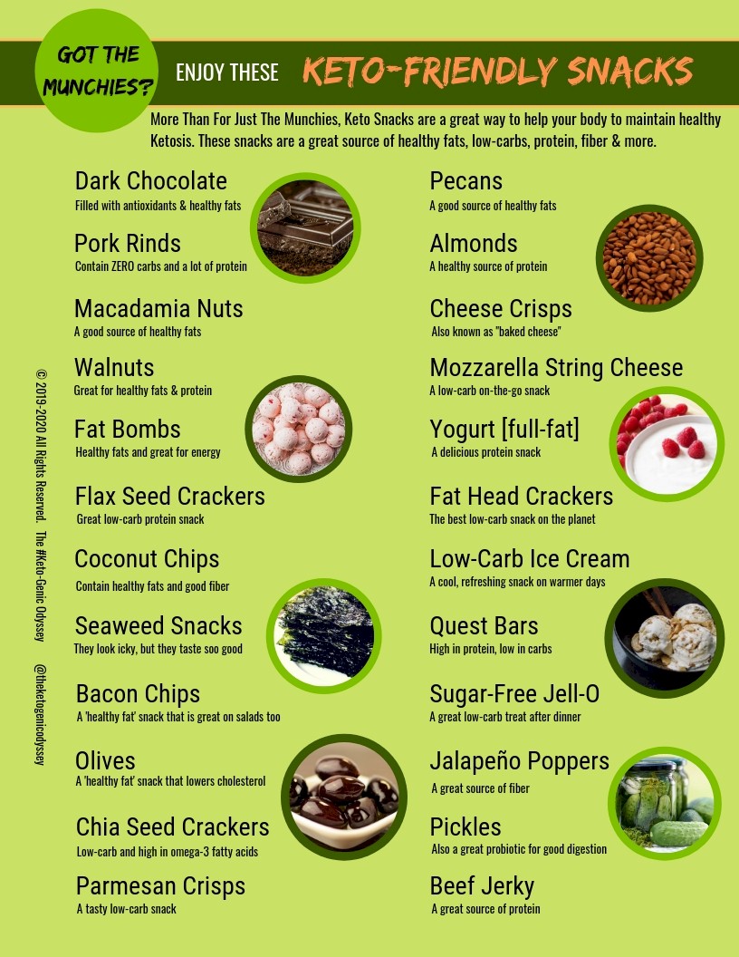Keto- Friendly Snacks For The Keto Diet : R/Keto_Food