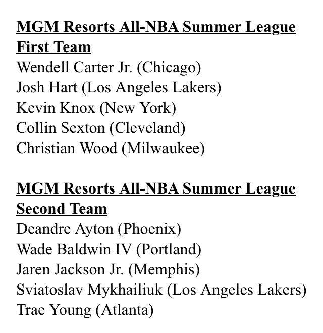 Official NBA Summer League First and Second Team. NBA_Draft