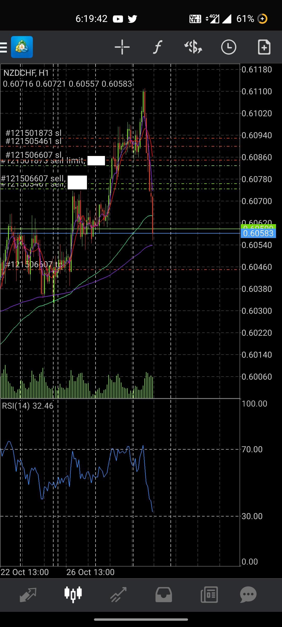 How to use the bar-replay feature of Tradingview?