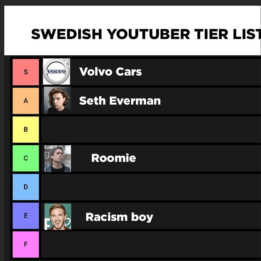 Roomie's tier list of Swedish YouTubers r/PewdiepieSubmissions