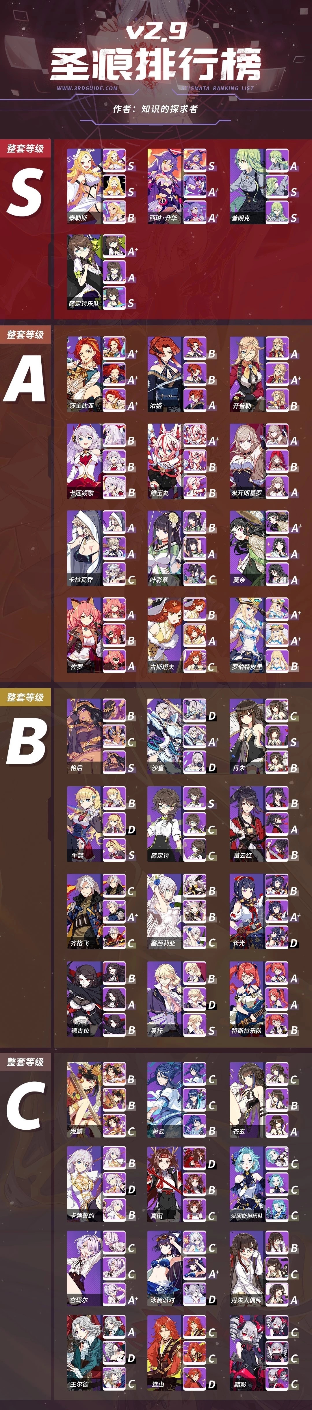 Honkai Impact 3 Tier List 2020 Arknights Operator