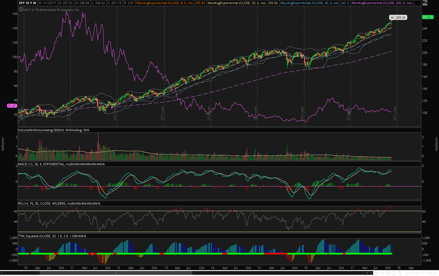 93 best JNUG images on Pholder Wallstreetbets, Robin Hood and Robin