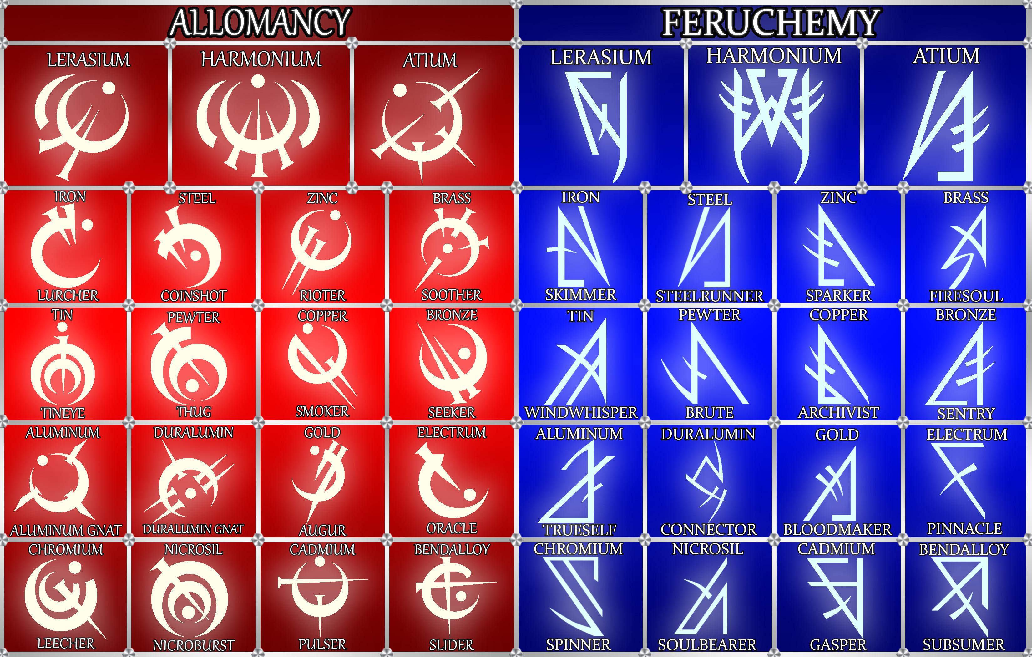 So I tweaked a few symbols and fixed some typos. Also learned from u/alercah that the symbols