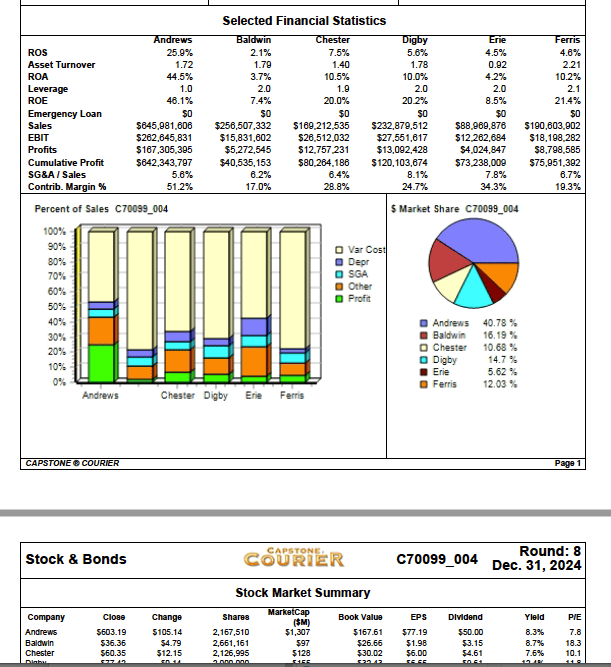 CAPSIM_FinalReport.docx CAPSIM Final Report Team.