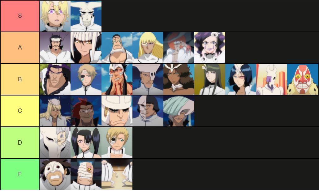 Tier list of Fraccion and other important nonEspada Arrancar (canon