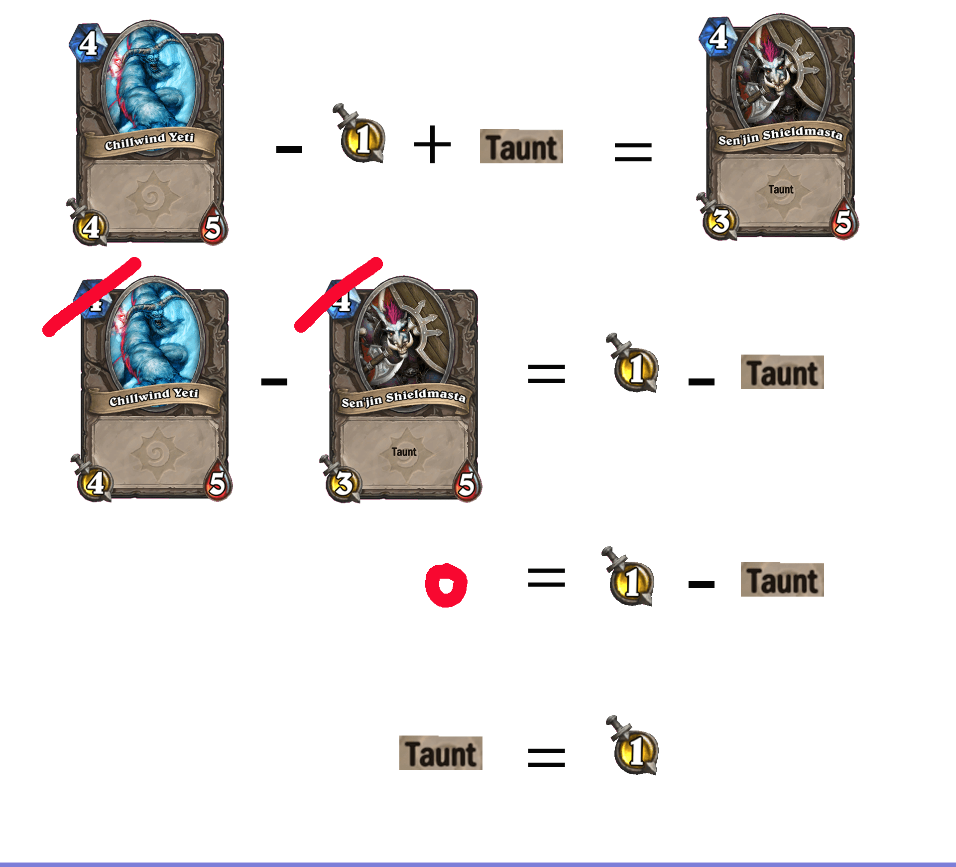 One of the fundamental Hearthstone formulas that is used by pros to