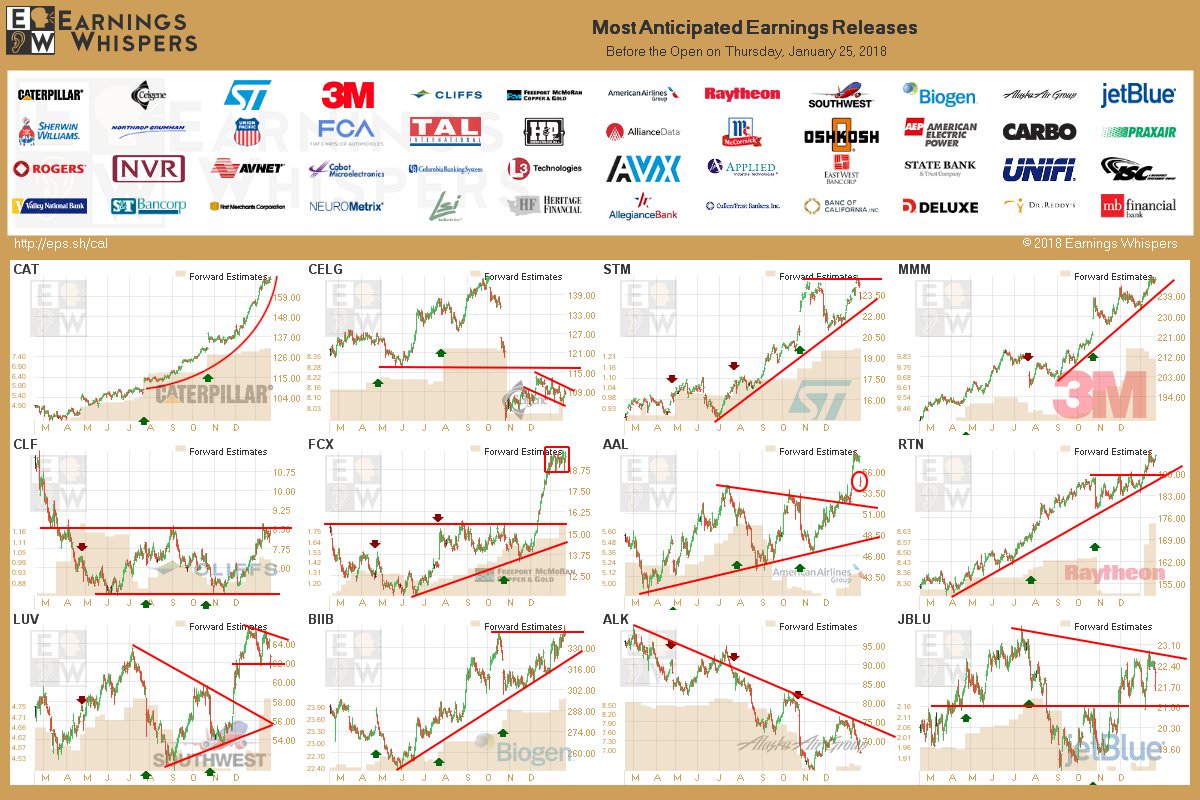 1/25 Thursday PreMarket Stock Movers & News r/StockMarket