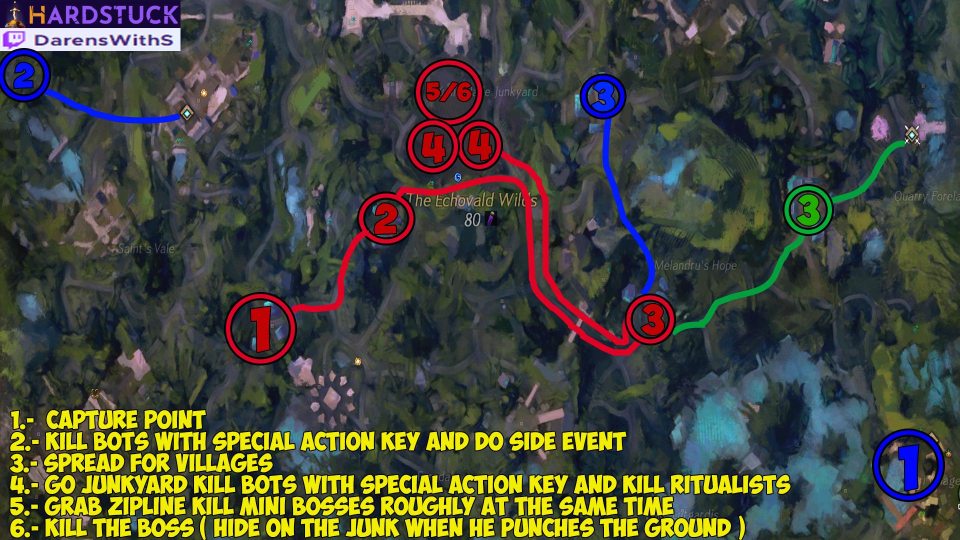 Gang War Visual Guide r/Guildwars2