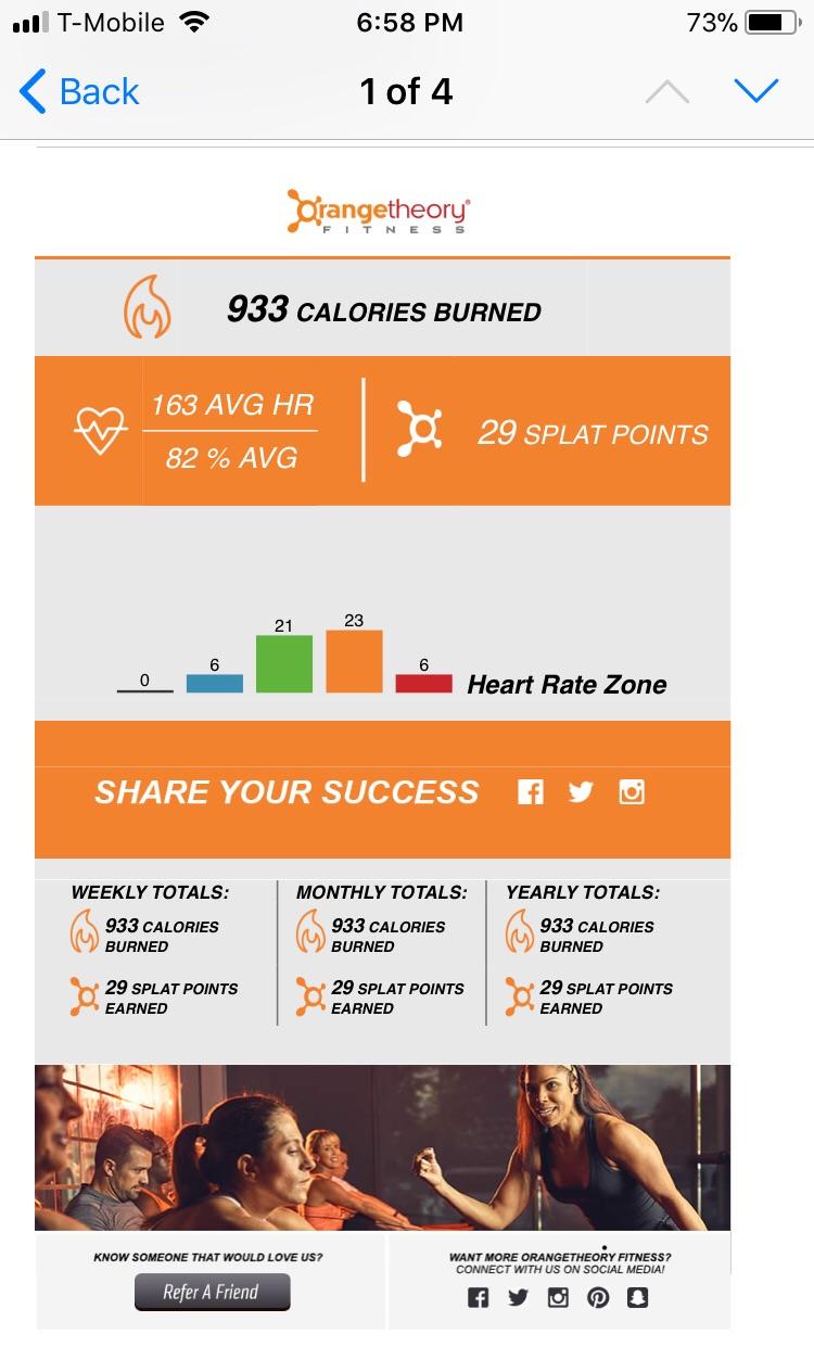 First OTF Workout Completed Today! 29 Splat Points, 933 Calories Burned