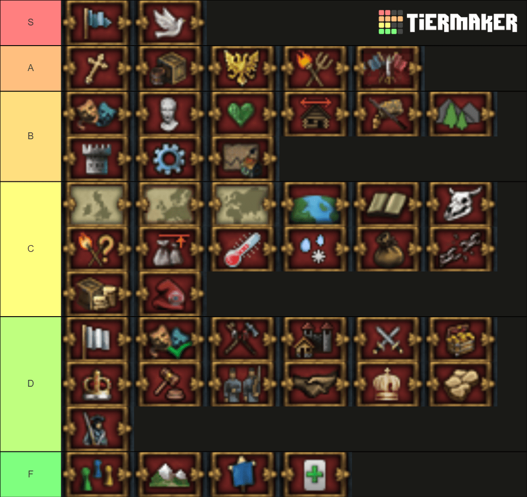 EU4 Map Mode Tier List Europa Universalis IV