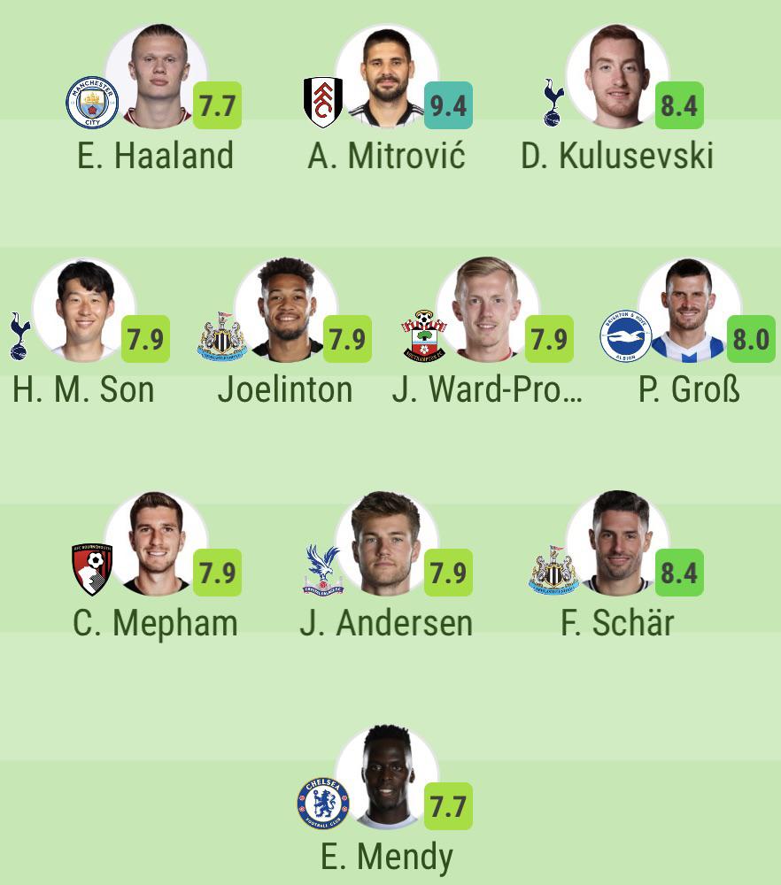 175 best Sofascore Team images on Pholder Soccer, Championship and Gunners