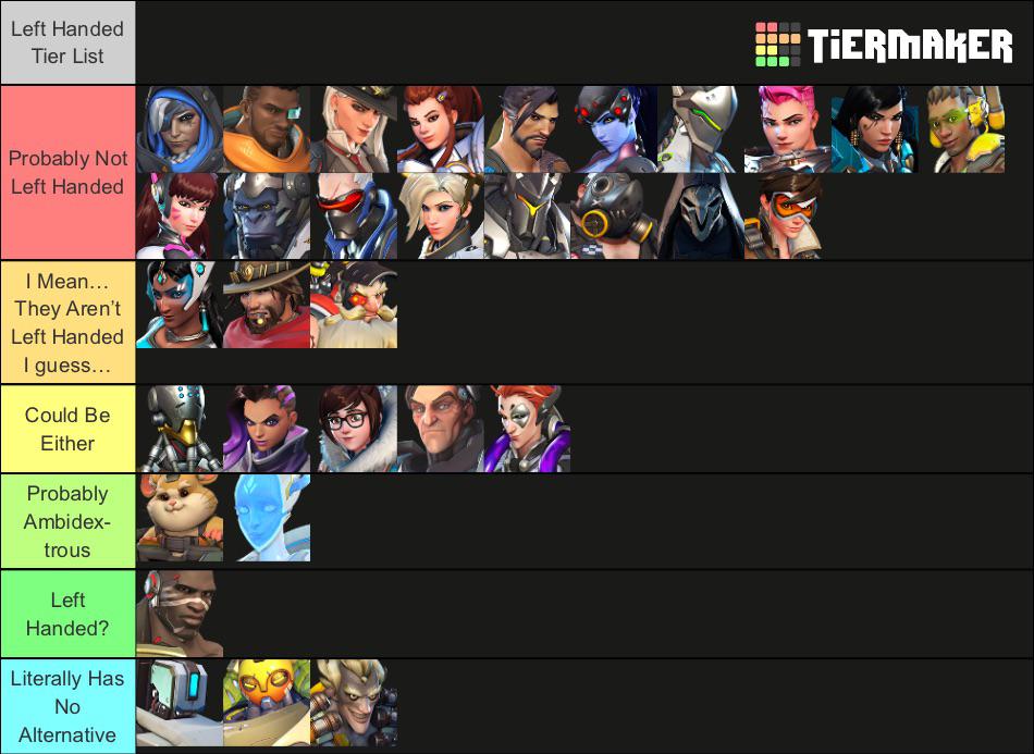 Overwatch Tier list based on Left HandedNess. Overwatch