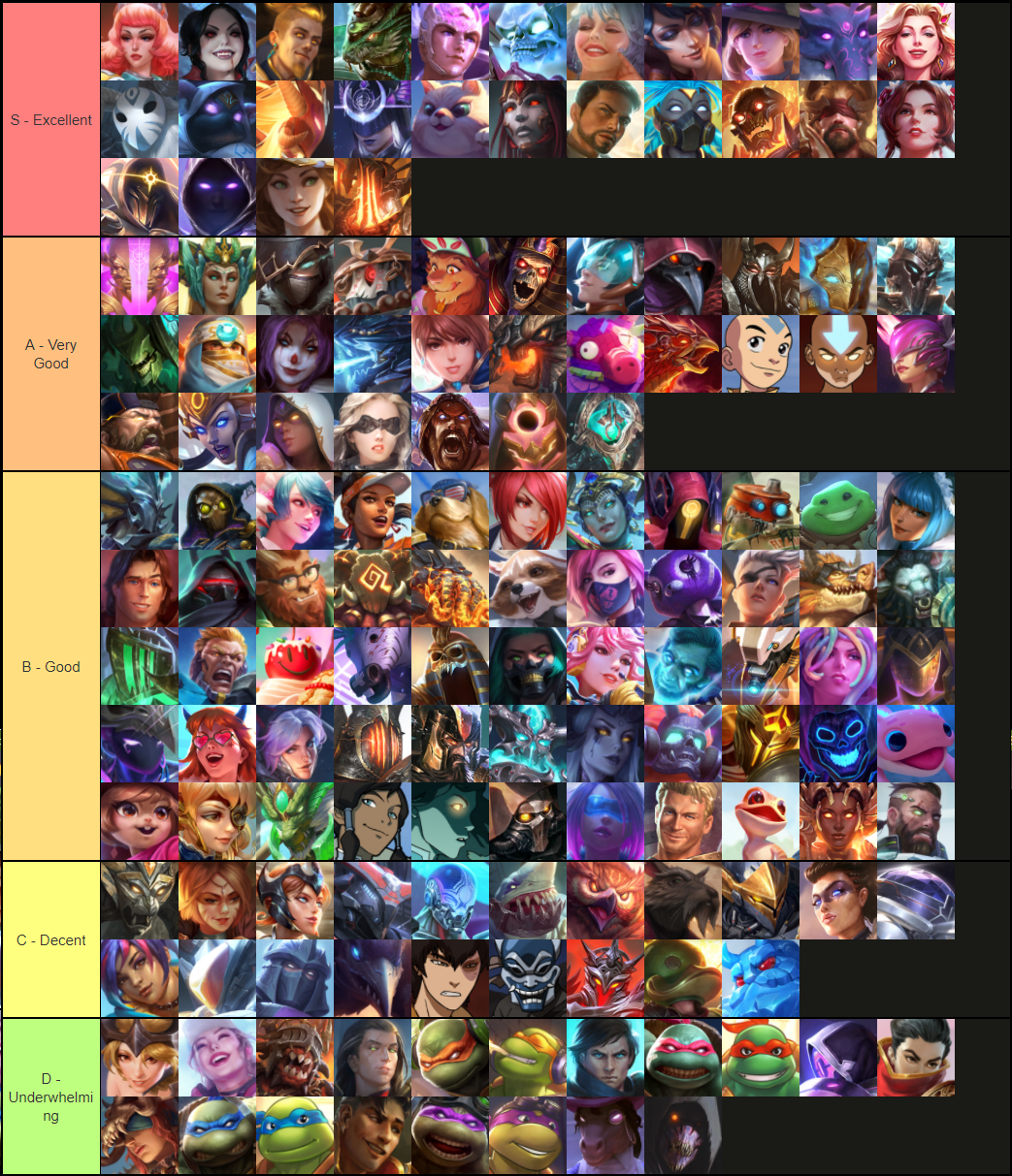 MY tier list of Smite skins from 2020 r/Smite