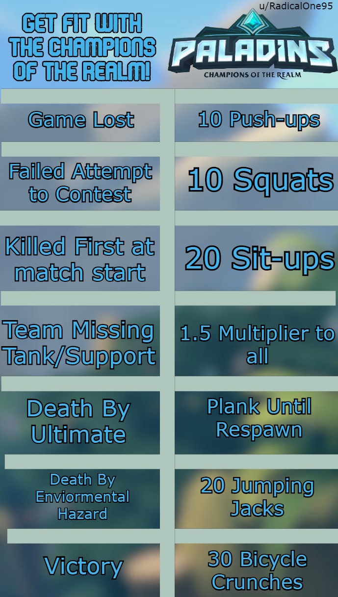 "Get Fit with the Champions of the Realm!" A Paladins