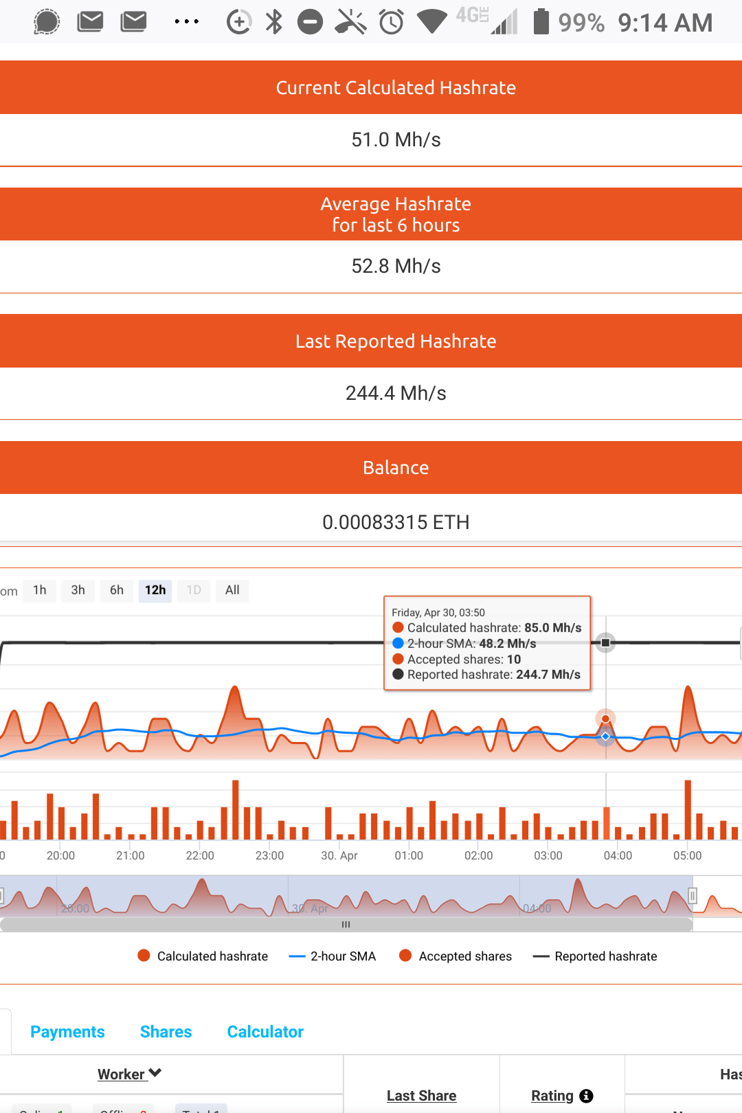 Current calculated hashrate significantly lower than reported hashrate