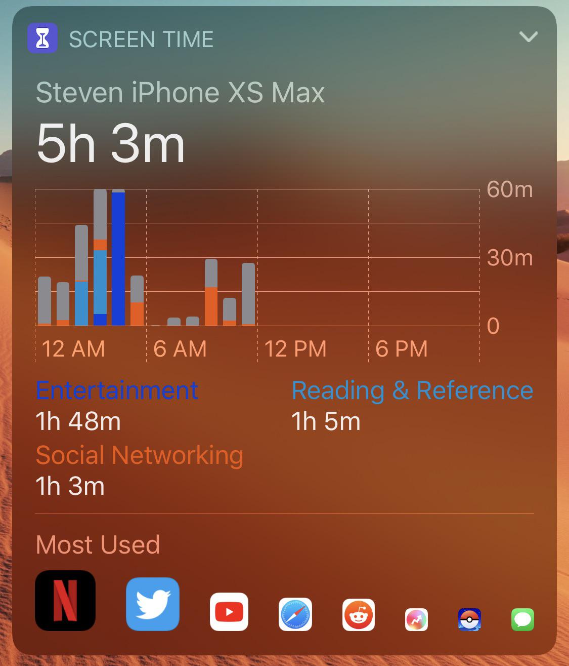 The Screen Time widget has a nice visual of most used Apps now in iOS