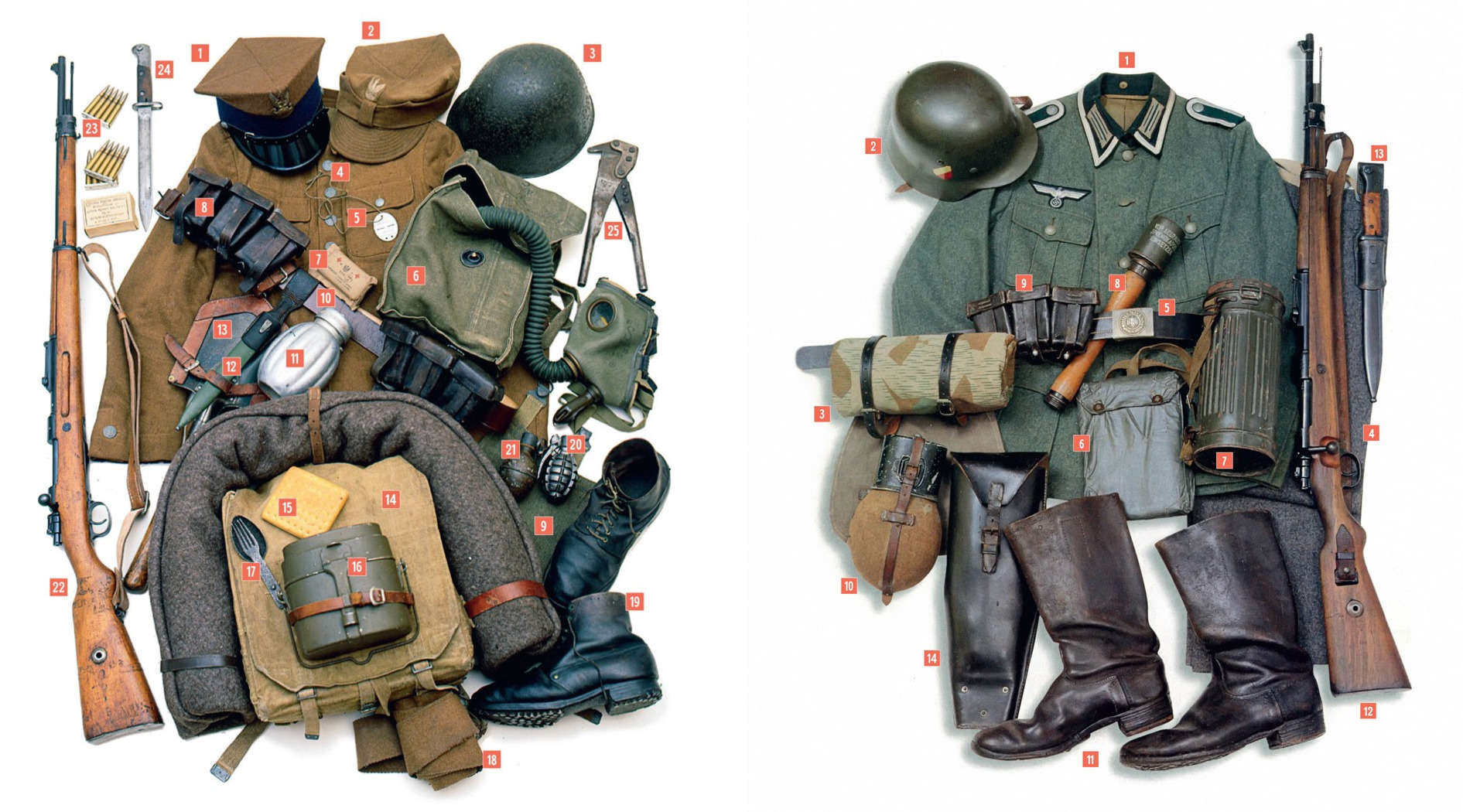 Equipment of a private of Polish Army and a sergeant of German