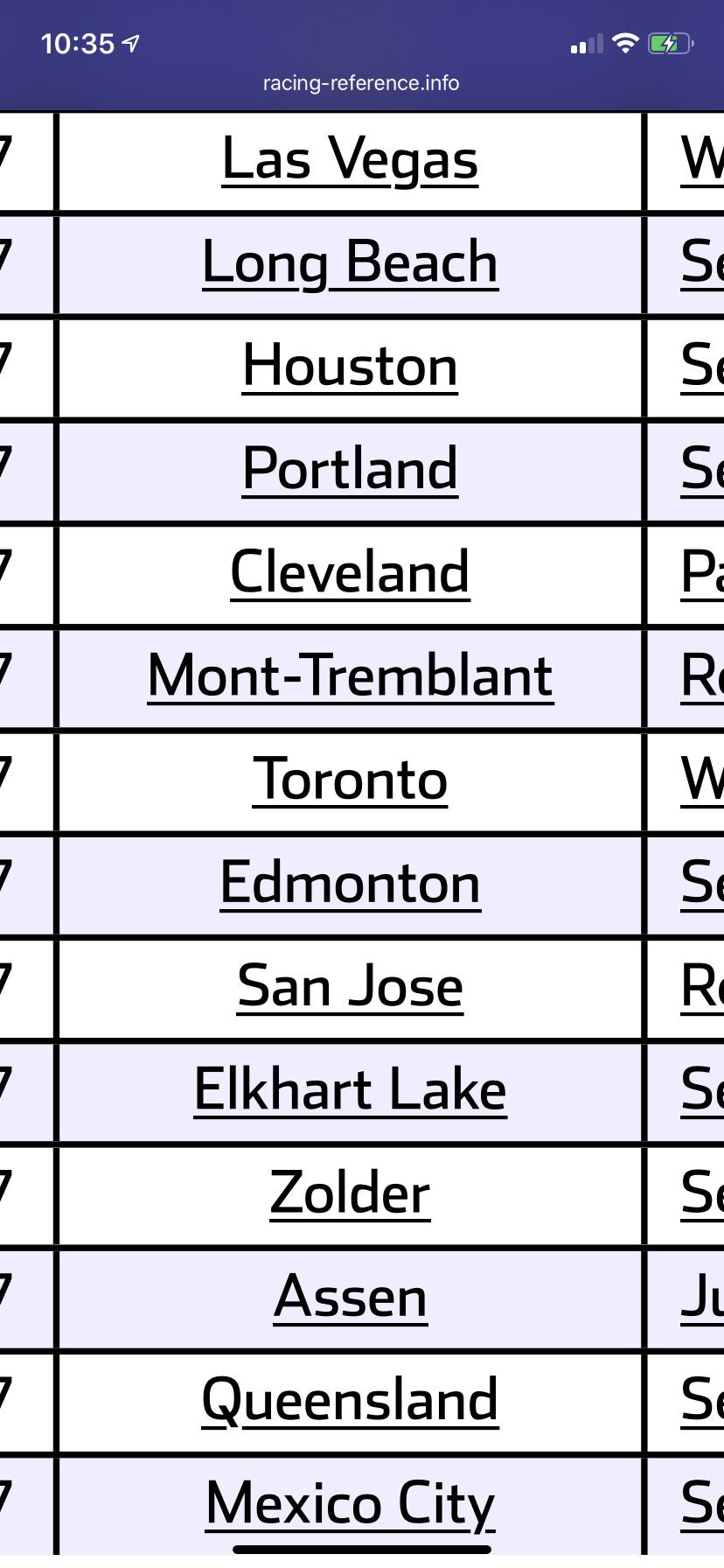 Was this not the greatest schedule Indycar has ever seen? 2007 Champ
