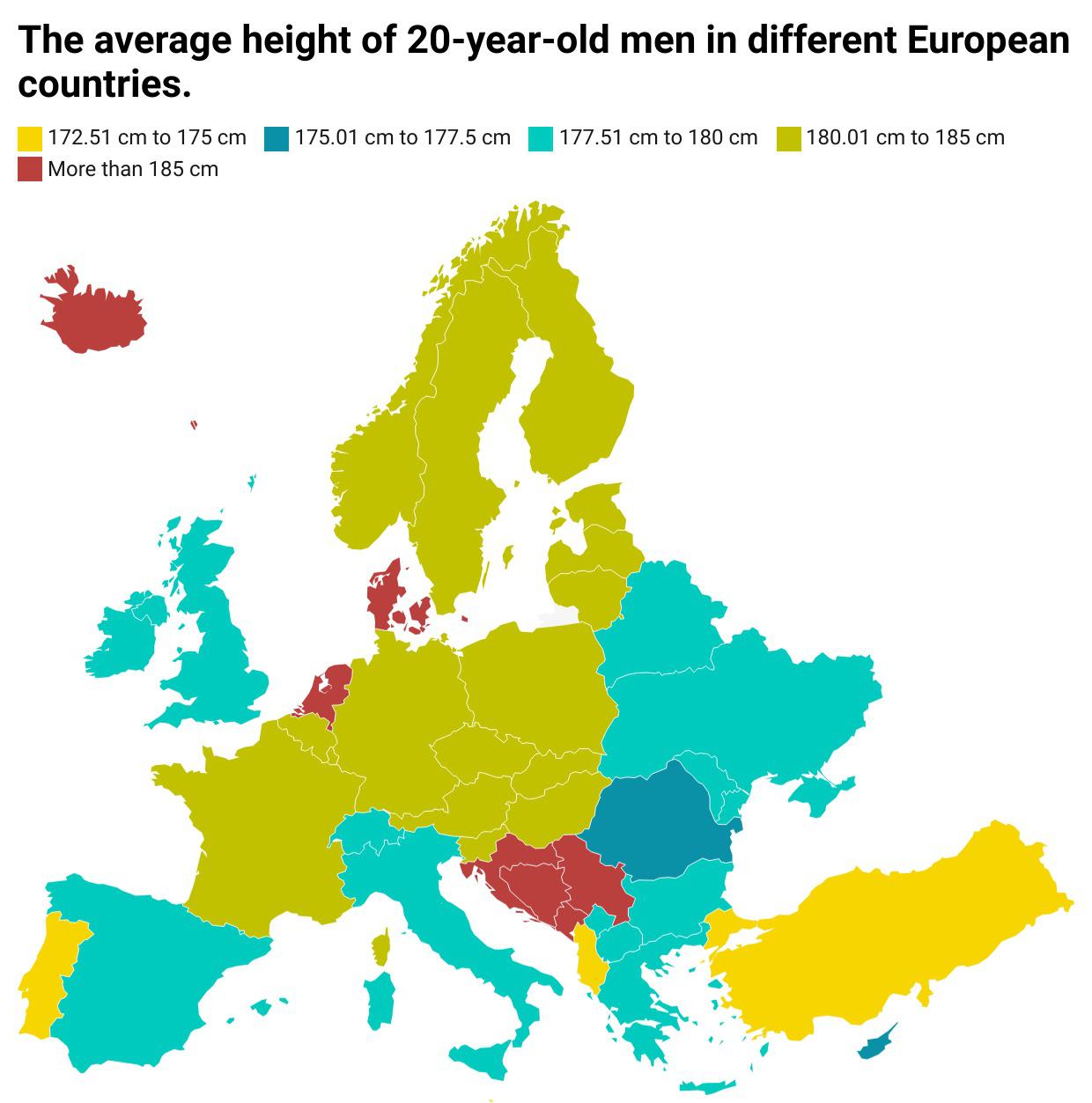 The average height of 20yearold men in different European countries