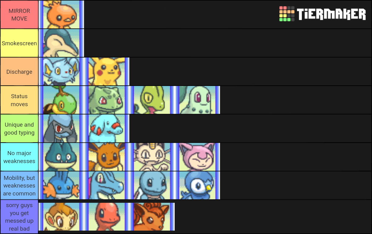 Pokemon Mystery Dungeon Explorers Of Sky Best Starter Captions Beautiful