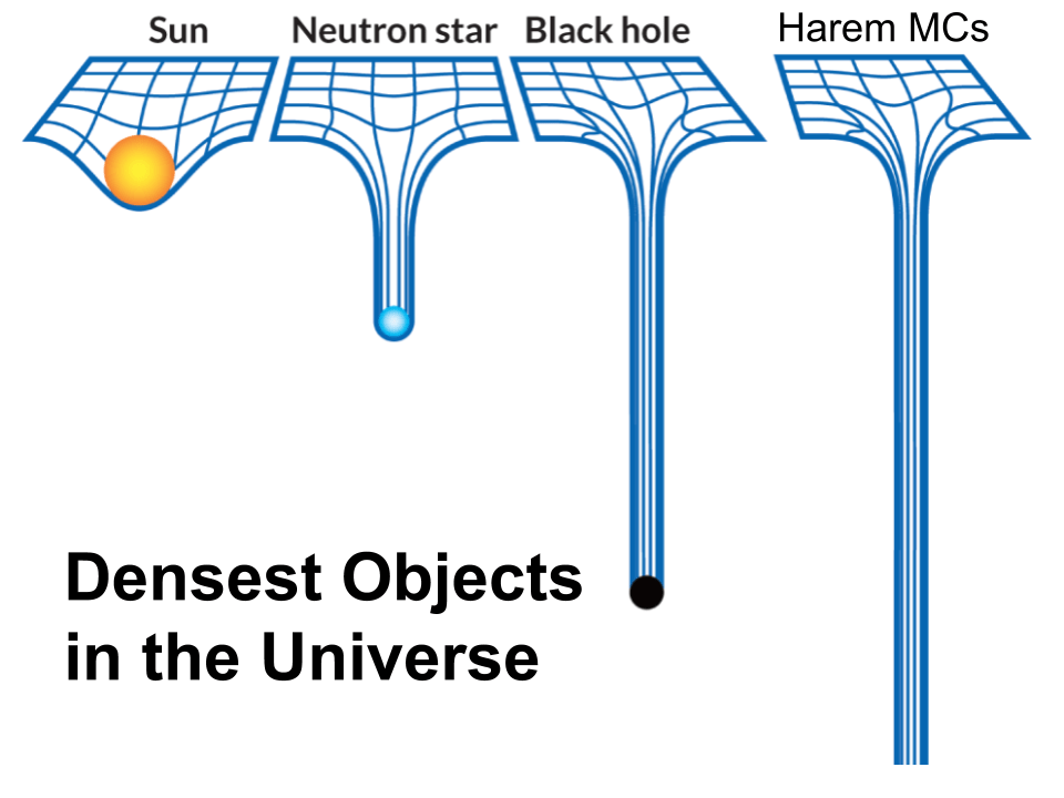 Densest objects in the universe r/MemeTemplatesOfficial
