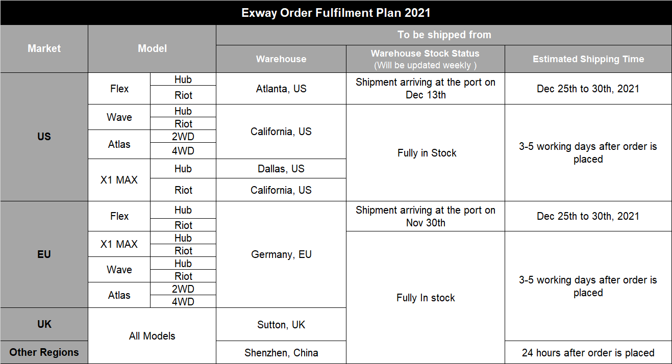 Exway Order Fulfilment Plan 20211217 r/ExwayOfficial