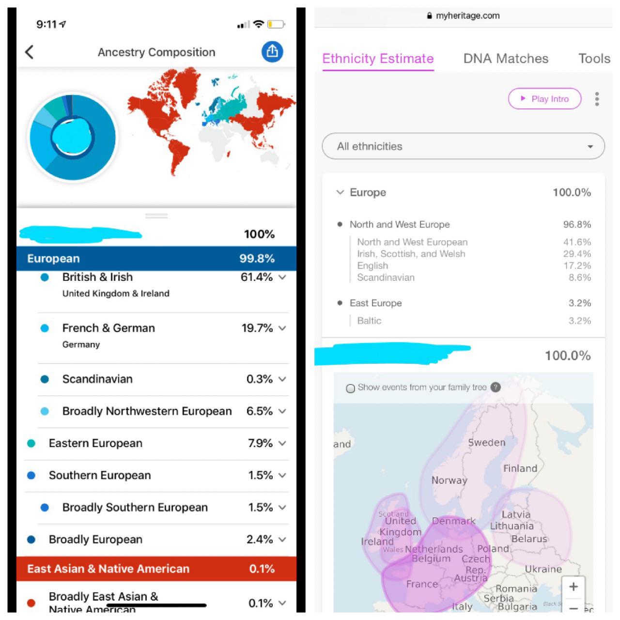 Why would there be such a big difference in my results? which is most