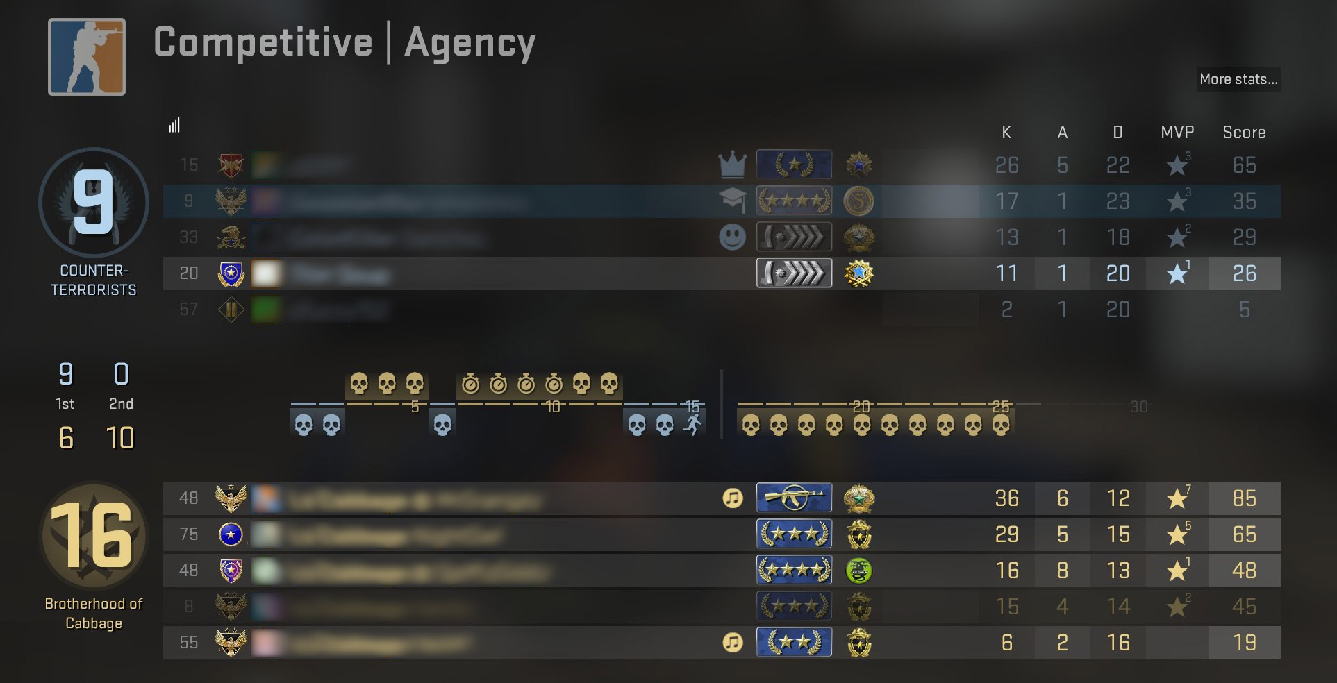 Improved Competitive Matchmaking! csgo
