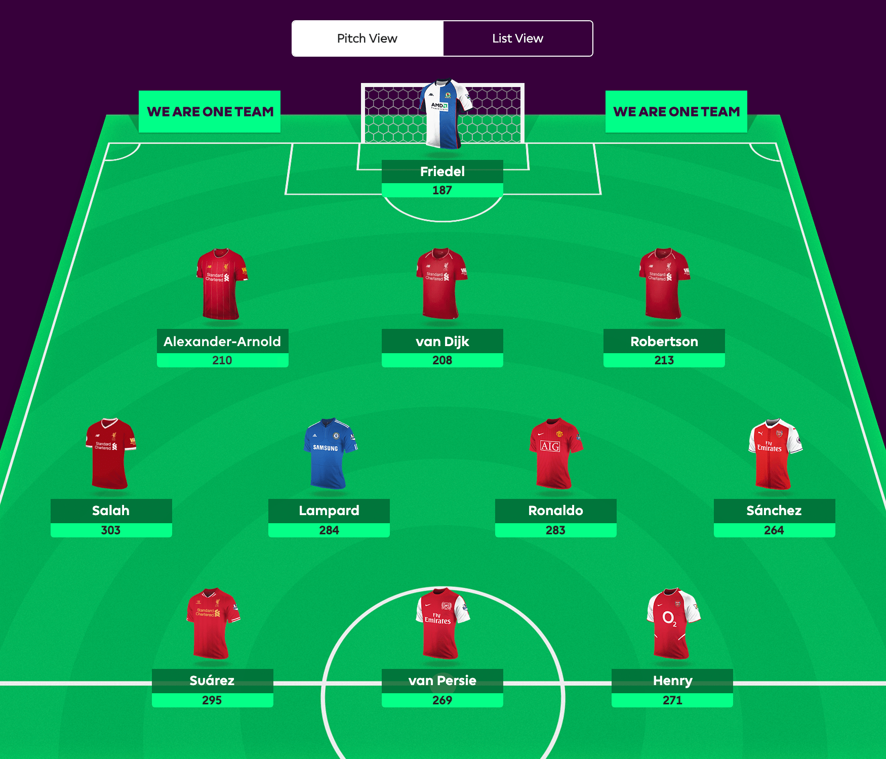 Premier League Fantasy Football AllTime 11 has a new recruit! r