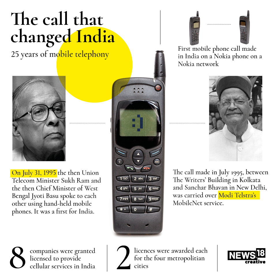 25 years of mobile telephony in India From the first phone call made