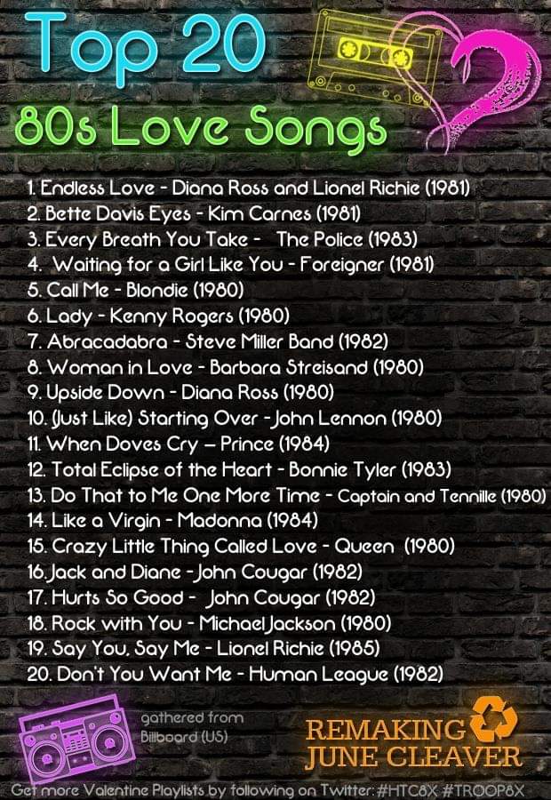 Top 20 Romantic 80s Songs r/80smusic