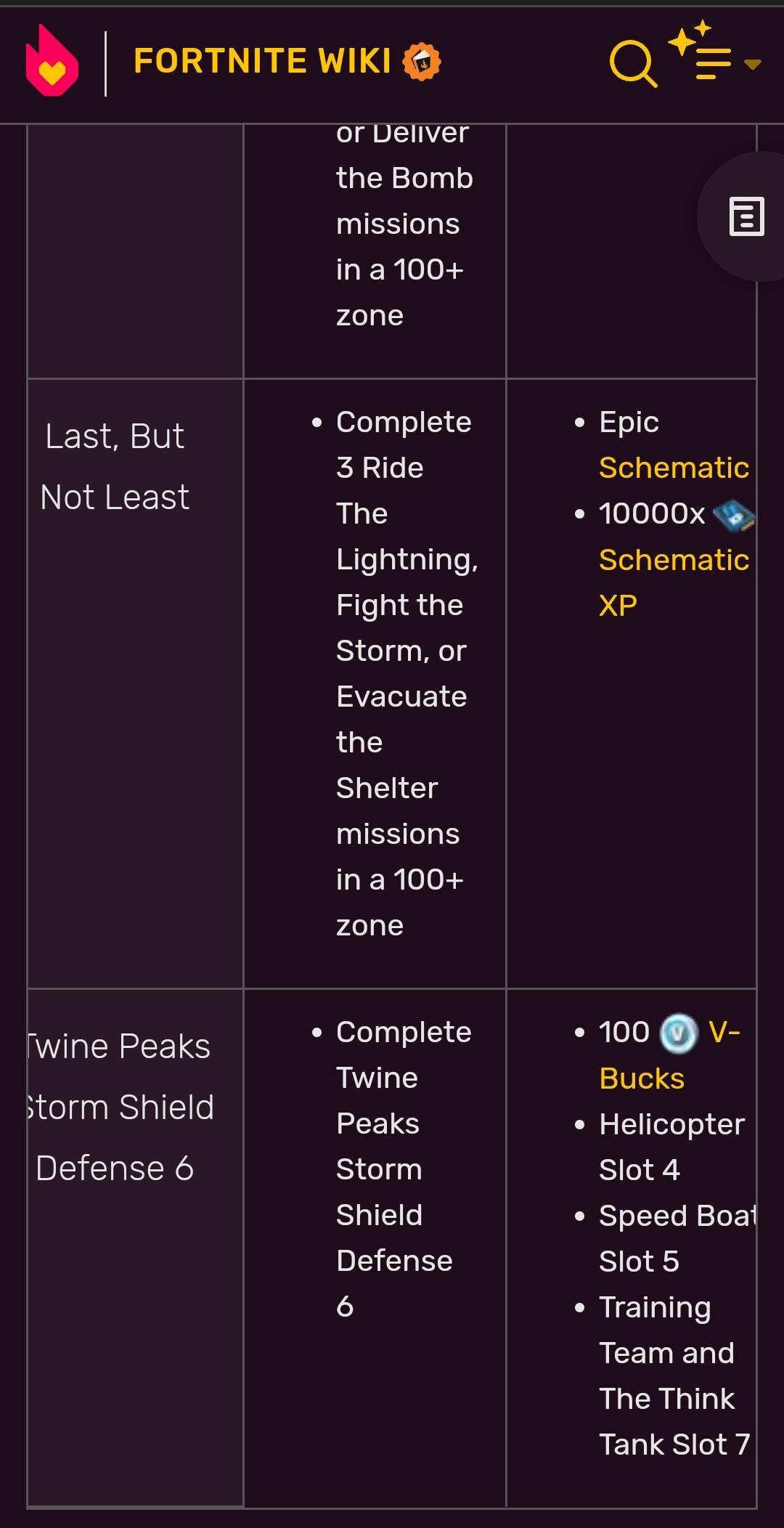 Twine peaks main quests r/FORTnITE