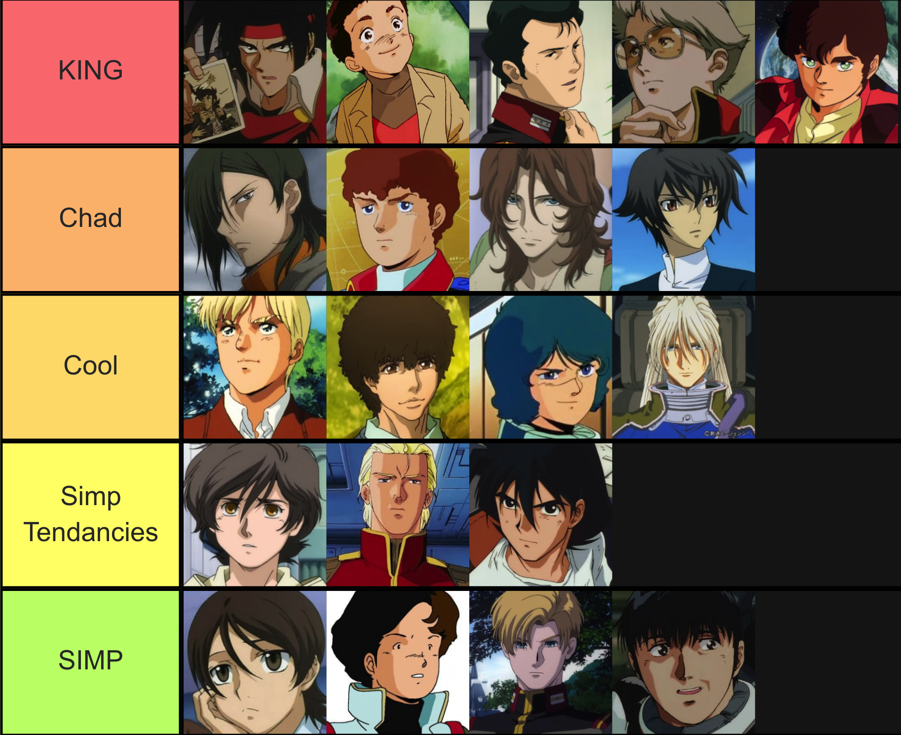 Of the Gundam Series I've seen, I ranked all the male characters who
