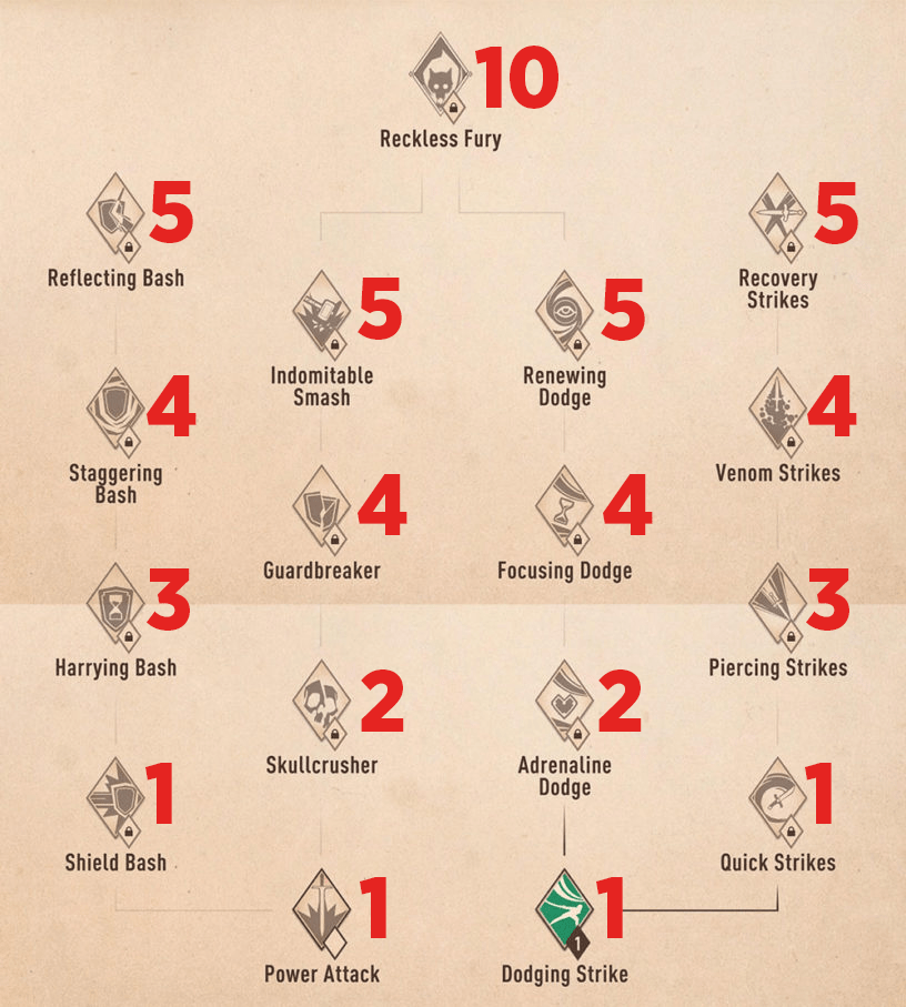 Ability, spell and stats. ElderScrollsBlades