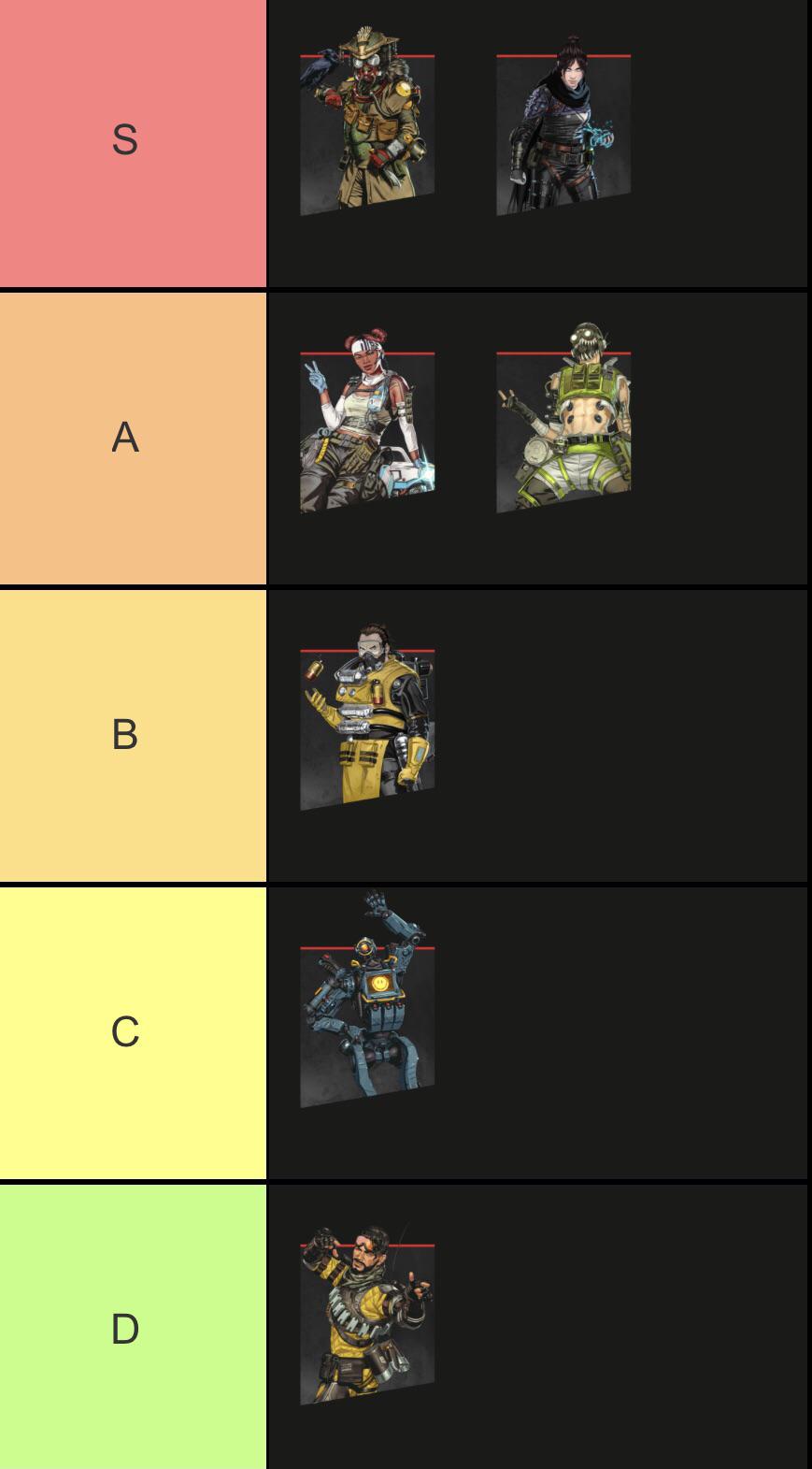 Best heirlooms tier list. What do you think? r/apexlegends