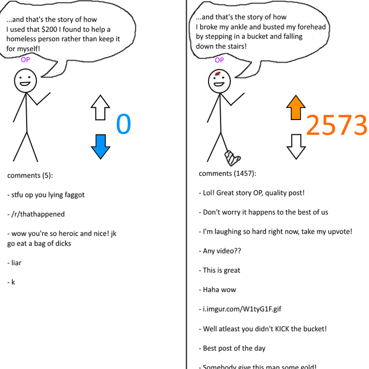 Reddit 101 funny