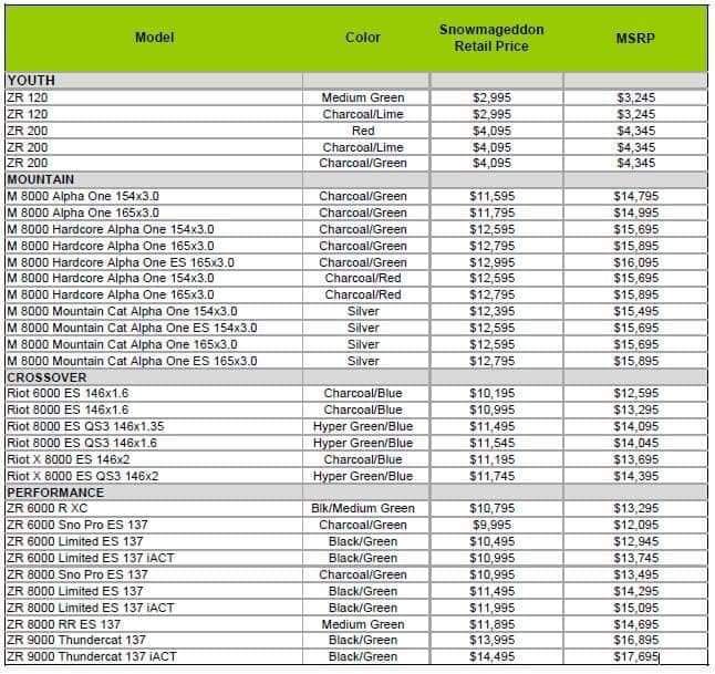 2020 Arctic Cat pricing released r/snowmobiling