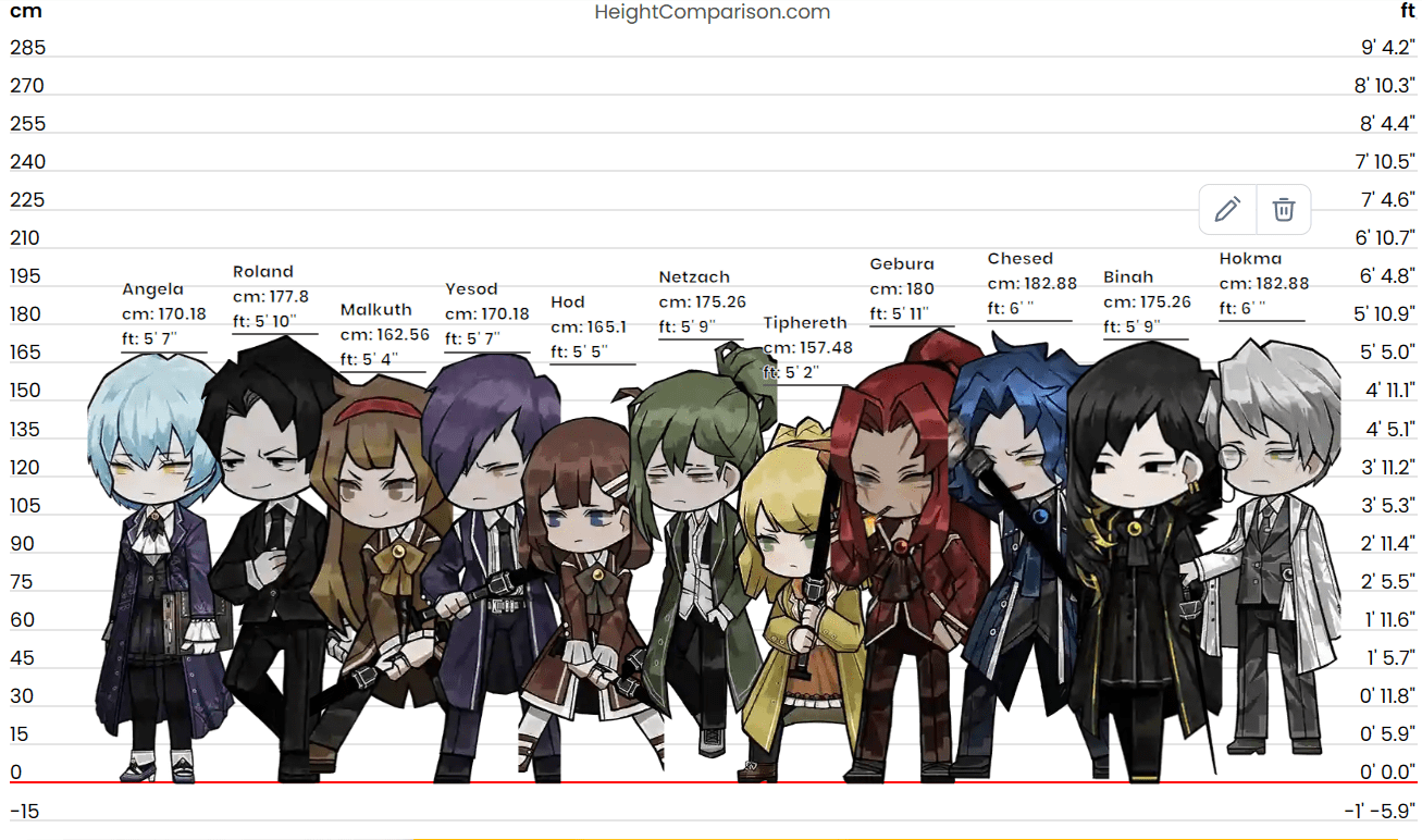 494 best Height Chart images on Pholder | Hololive, Nijisanji and