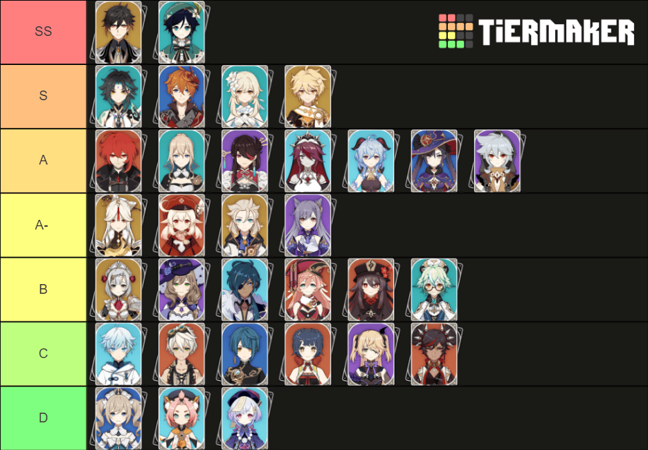 √ genshin tier list maker 133727Genshin tier list maker 1.4