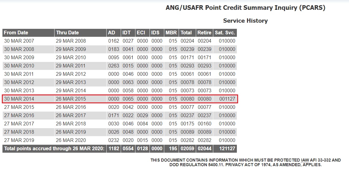 Ohio Air National Guard Reddit Na Gear