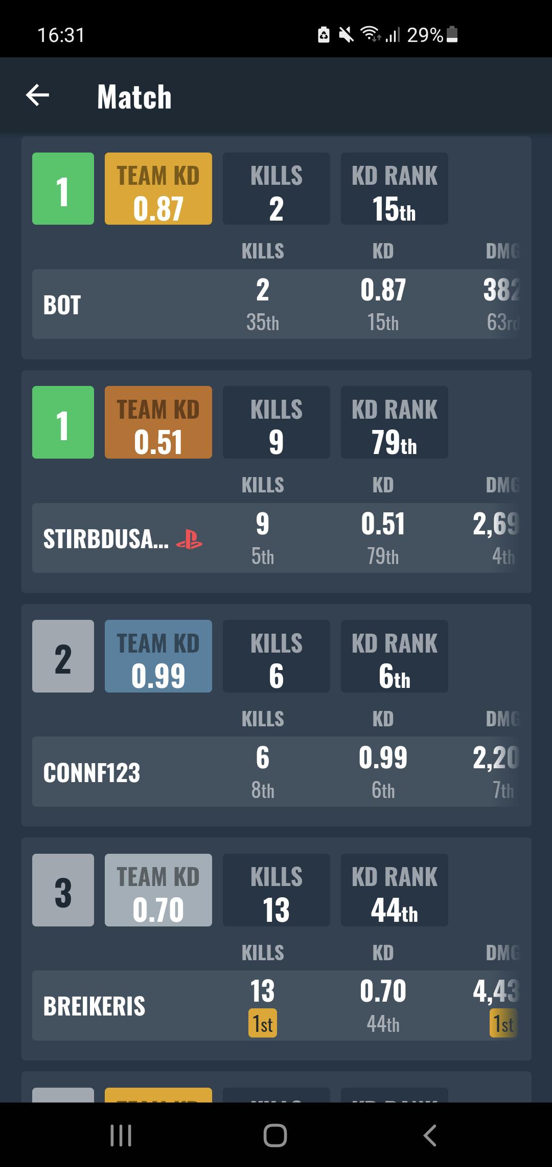 What does that mean? A cheater farming wins? r/Warzone