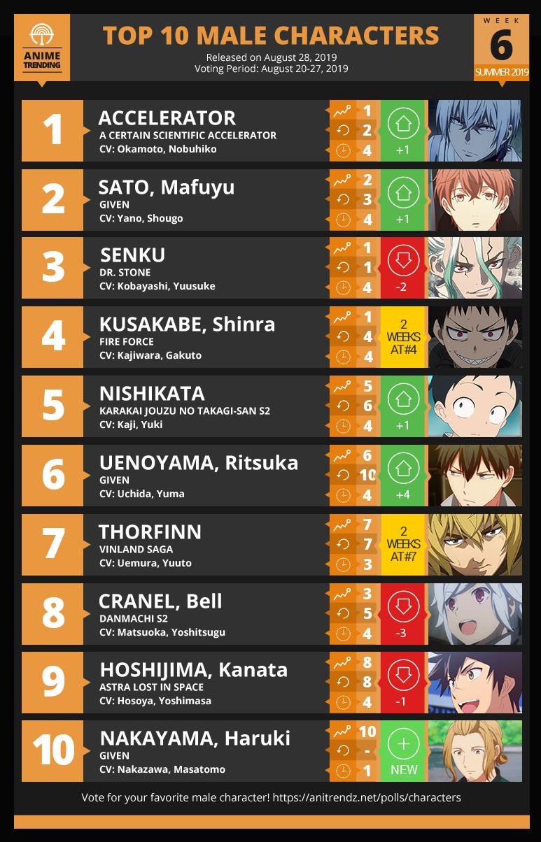 Anime Male Characters List